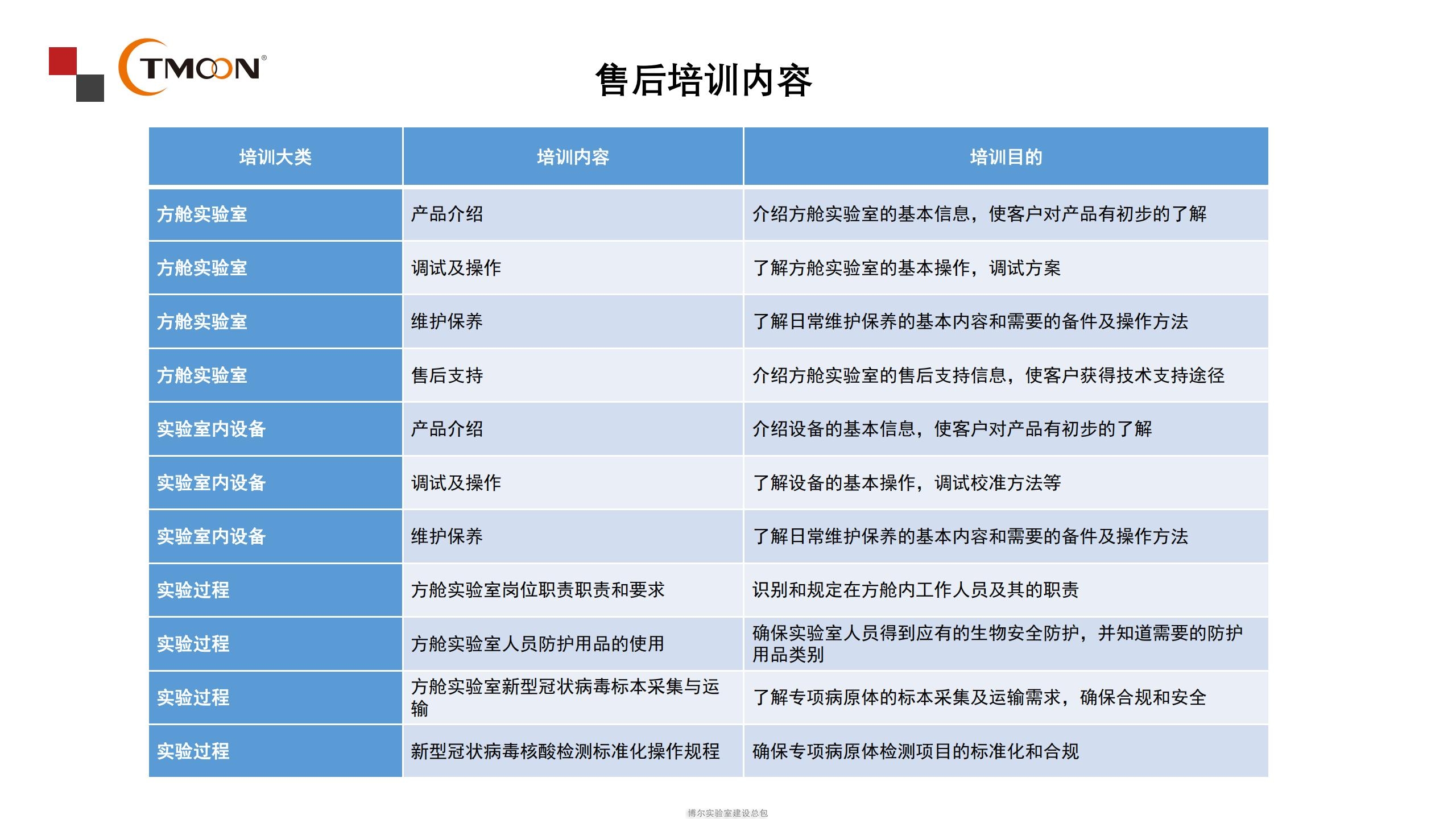 移动核酸检测车