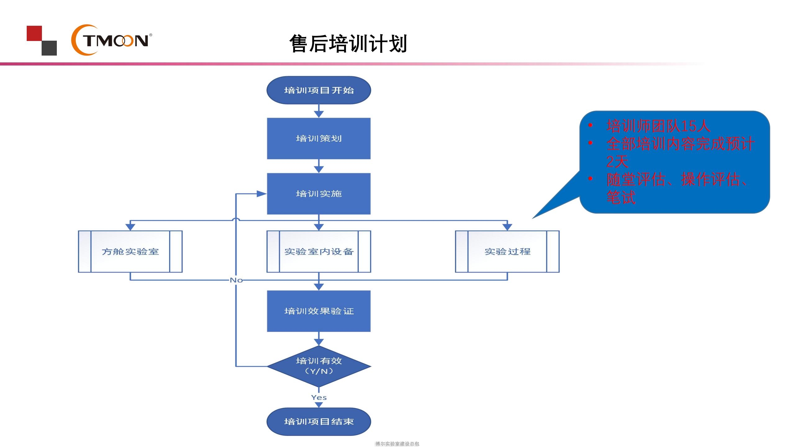 移动核酸检测车