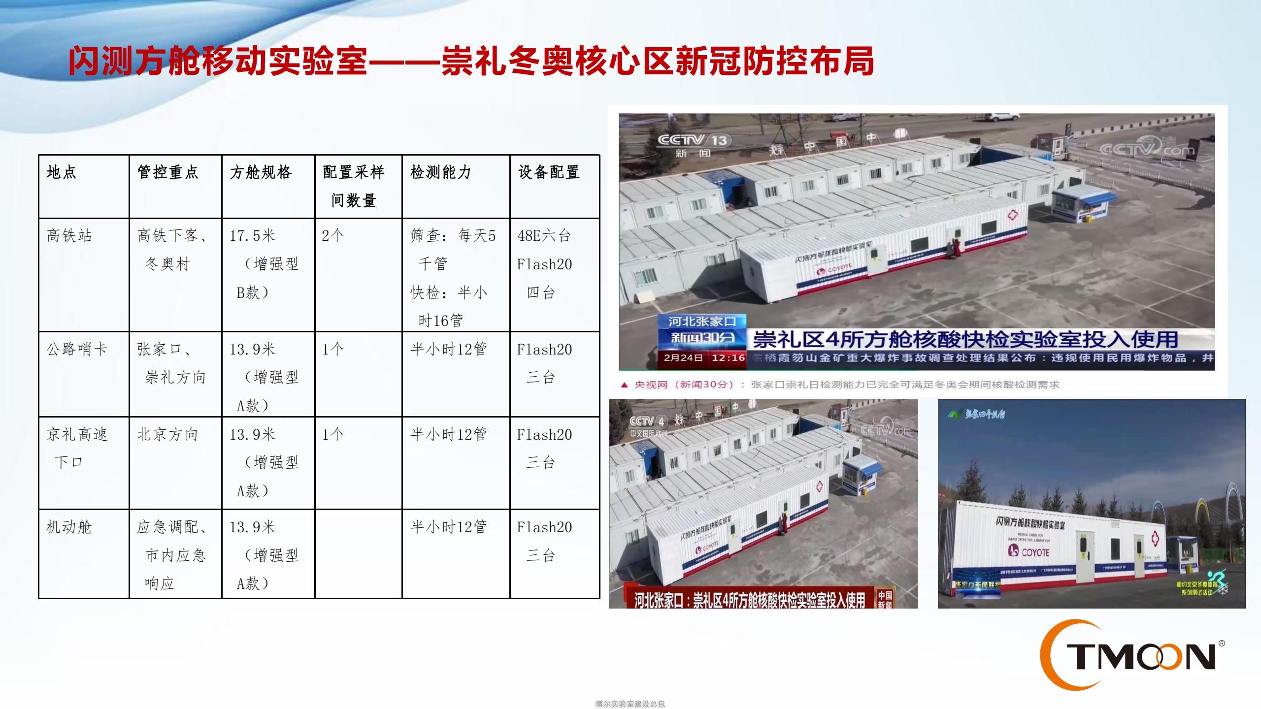 方舱实验室厂家_移动核酸检测车_闪测方舱PCR实验室价格